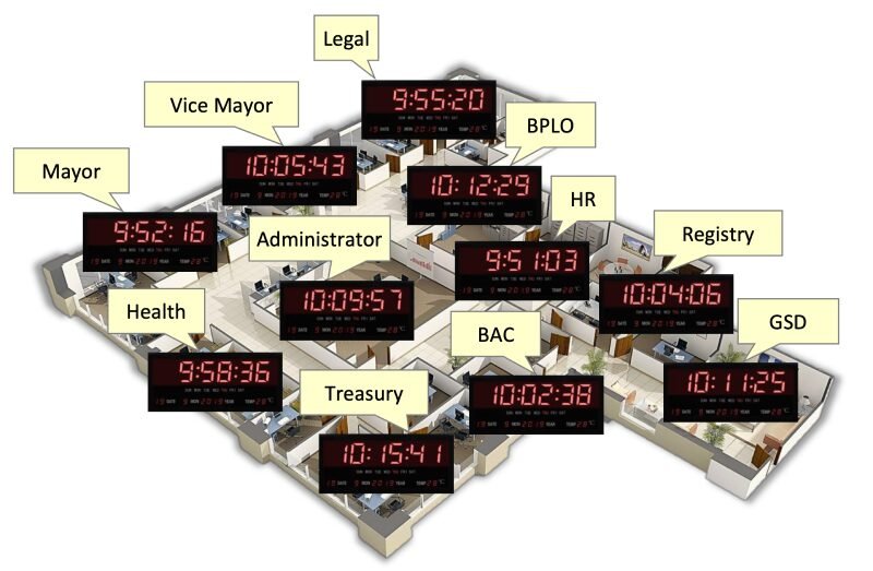 Government office that shows different times on their wall clocks